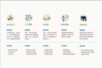 智能技術浪潮下，中國未來十大新興技能解讀與自我能力審視