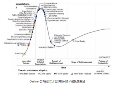 區塊鏈、物聯網與人工智能 驅動下一波技術浪潮的智能技術開發融合之道