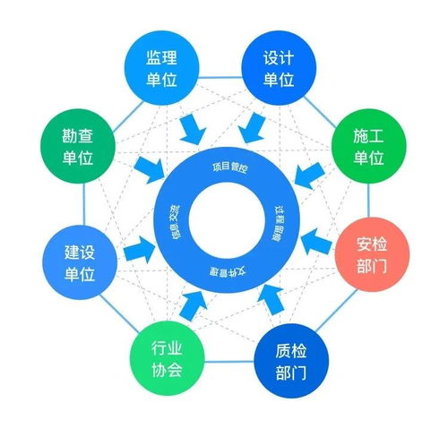建信筑和榮獲BSN開發者大賽獎項，引領智能技術領域創新開發